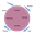 Hawkes-Robinson-RPG-Theory-Tuckman-Small-Group-Dynamics-Diagram-2-20200224a.png